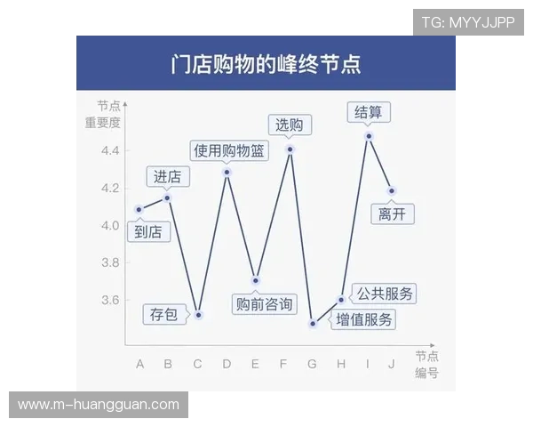 订阅与增值服务并重,成为平台收入增长双引擎 订阅与增值服务并重,成为平台收入增长双引擎